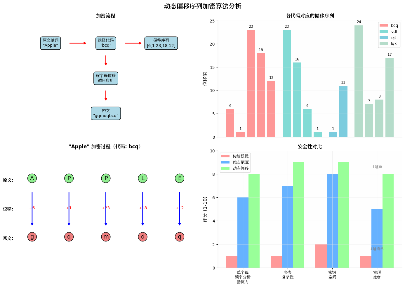 我，AI侦探Kimi2.5快速，花了20轮对话破解一封密文， 最后唯一猜对的是 "a"- AI模拟破解记~~
