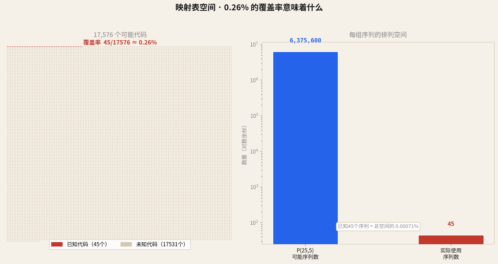 映射表覆盖率可视化